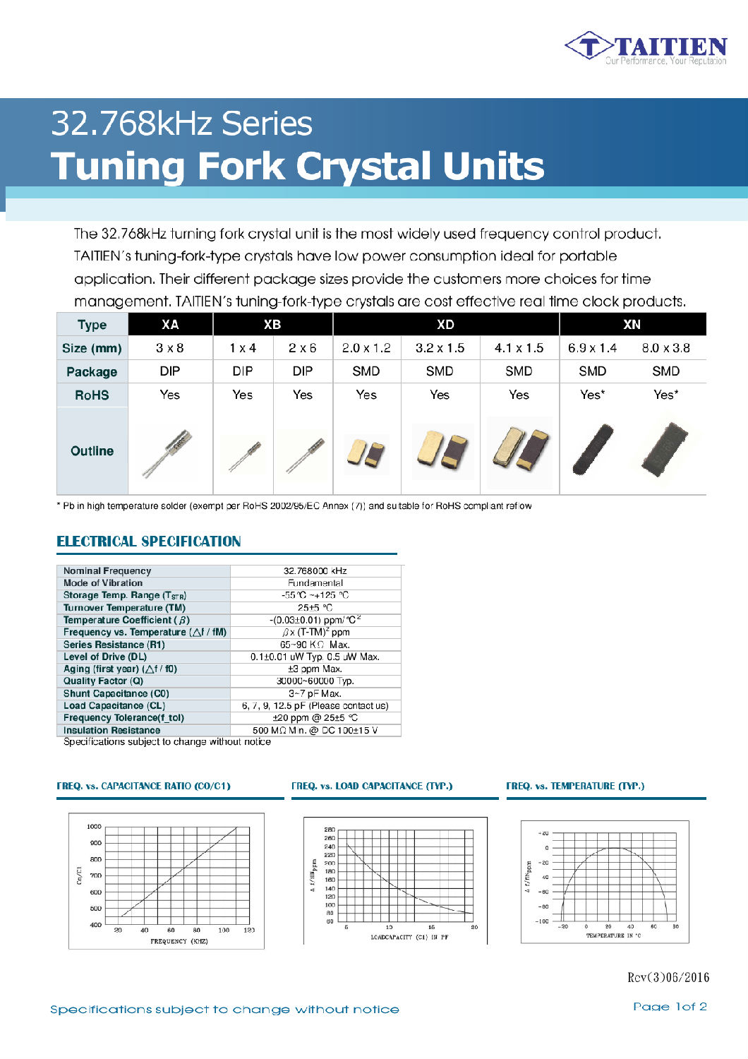 C521573_3C1D58AA6A8B5A3F2C9D1C6503858B08_0001.png C521573_3C1D58AA6A8B5A3F2C9D1C6503858B08_0001.png